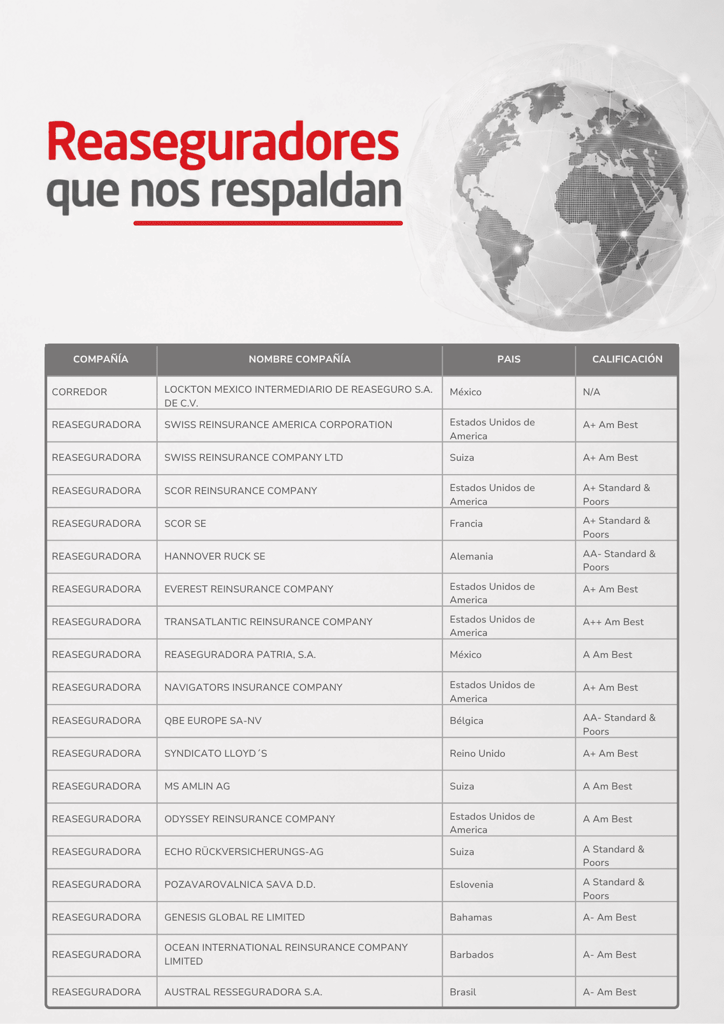 Reaseguradores